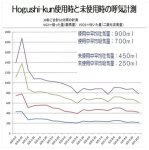 画像7: 快適フィットネス 安心ハーフポール Hogushi-kun 2本セット　 (7)