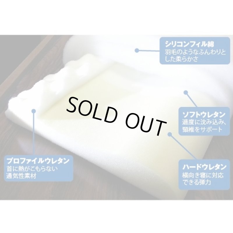 画像3: 3フィットウレタン構造究極の安眠枕 (3)