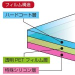 画像2: 液晶画面フィルム極「Switch用」 (スイィッチ,国産品,高透明度,気泡吸収,指紋防止,三重フィルム構造,貼り直し可能) (2)