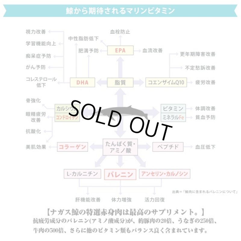 画像4: かちどきの鯨(最高級R-1特選赤身肉)1kg (4)