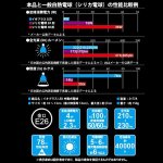 画像4: 充電できる!懐中電灯になる!LED照明球 (1台3役,LED充電式電球,懐中電灯,LEDライト,停電緊急時,防災グッズ,エコ,イオプラス,ソケット,金口E26) (4)