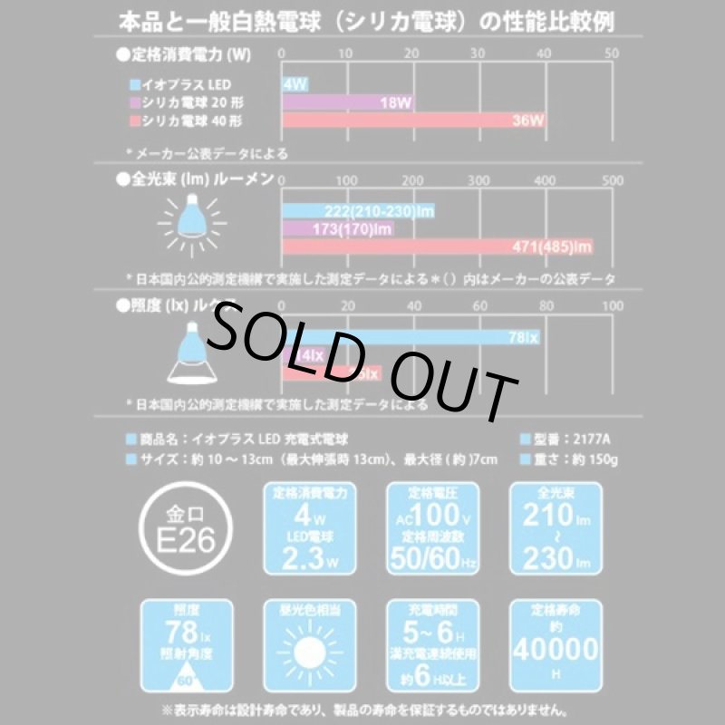 画像4: 充電できる!懐中電灯になる!LED照明球 (1台3役,LED充電式電球,懐中電灯,LEDライト,停電緊急時,防災グッズ,エコ,イオプラス,ソケット,金口E26) (4)