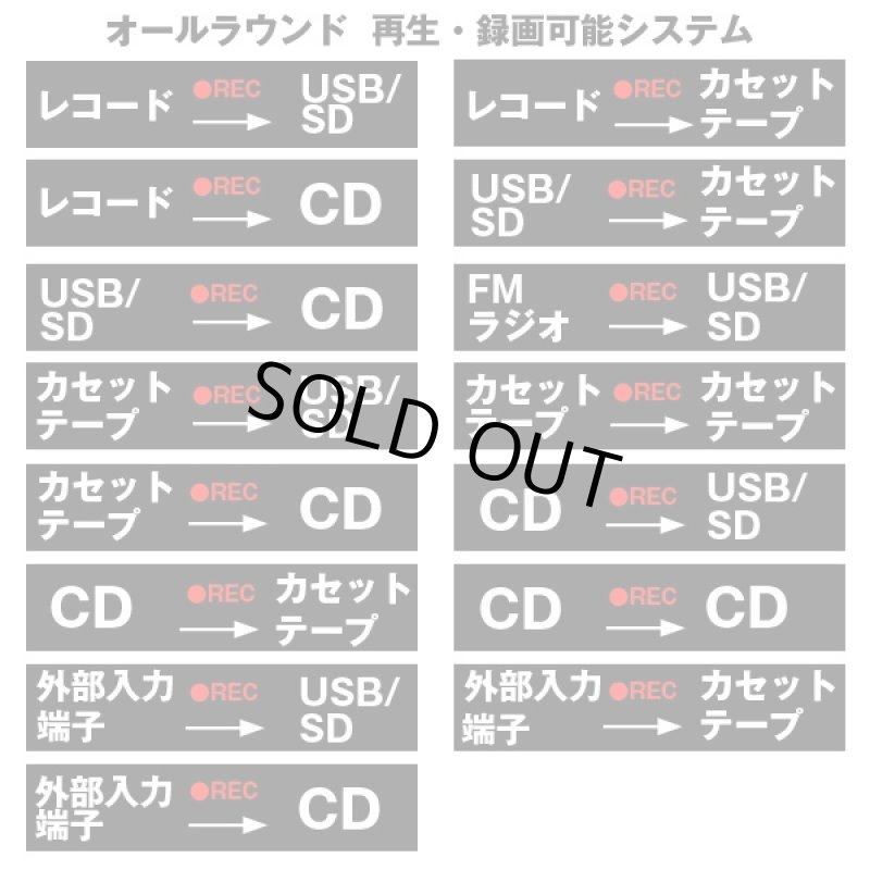 画像5: 送料無料!サウンドデバイス・アナデジシステムコンポMA-811 (5)