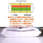 画像3: 送料無料腰痛対策「とにかく硬いハード敷ふとん」 (肩こり対策,硬い敷き布団,腰の負担を軽くする,快眠,両面使い,硬わた入り) (3)