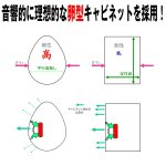 画像3: 送料無料TV用高音質スピーカー「オラソニック」TVスピーカー (薄型テレビ,国内メーカー,省エネ,10W+10W,卵型) (3)