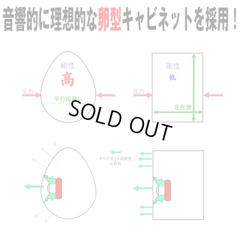 画像3: 送料無料TV用高音質スピーカー「オラソニック」TVスピーカー (薄型テレビ,国内メーカー,省エネ,10W+10W,卵型) (3)