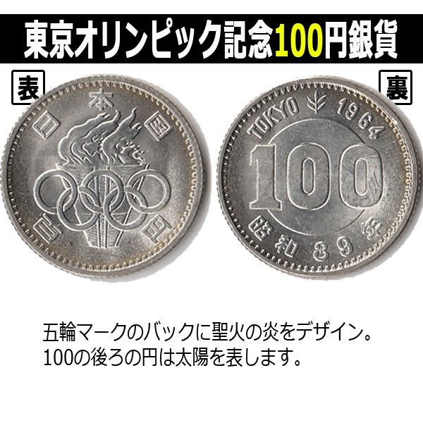 東京オリンピック記念硬貨