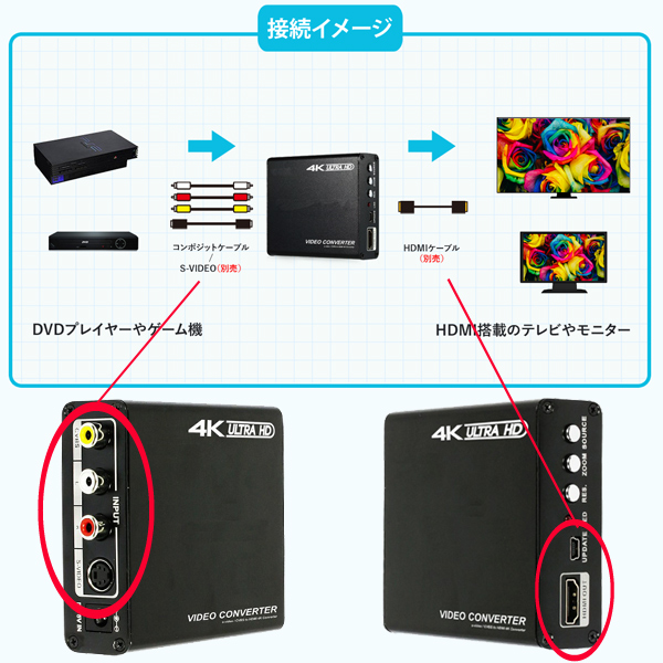 コンポジット　アップスキャンコンバーター