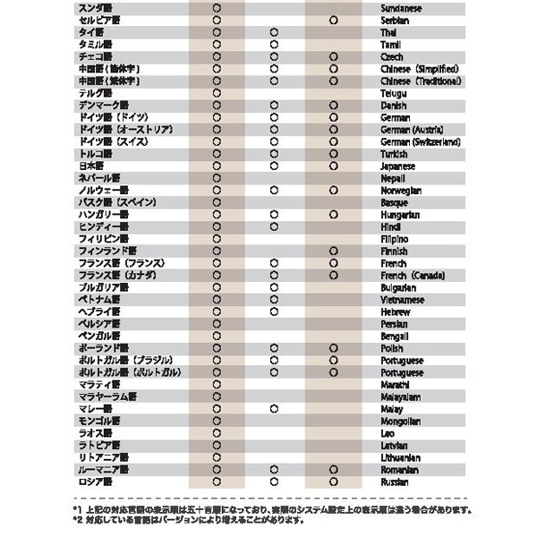 音声入出力44言語対応「カメラ付音声翻訳機」ORG-SLI-WTC500