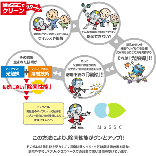 世界レベルの空気清浄機「マスククリーンMC-F」ITO-MC-F