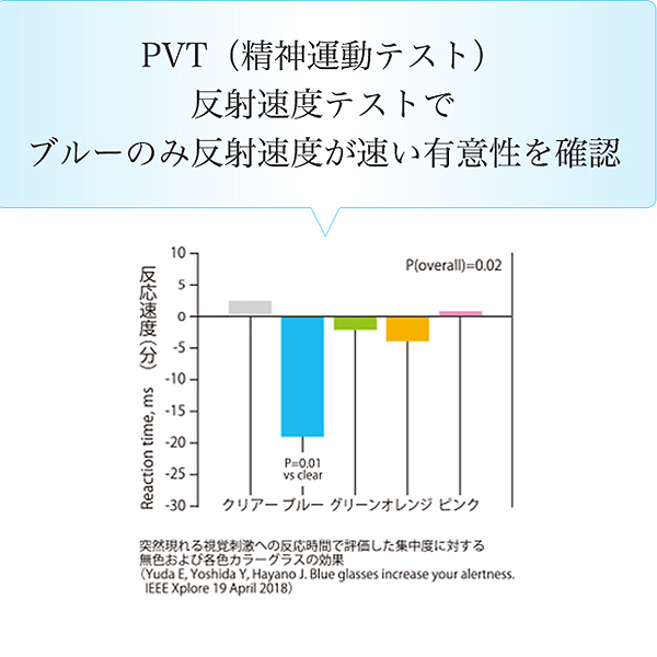 心冴Blue ココブルー　サングラス