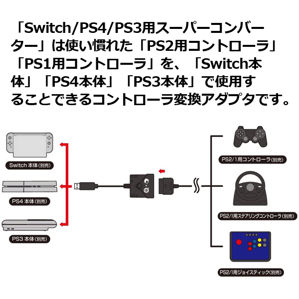 Switch/PS4/PS3用スーパーコンバーター(PS2/PS1用コントローラ対応)