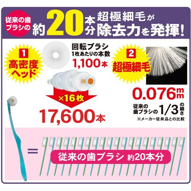 1本3役！回転吸着歯ブラシ「クルンプレミアム匠6本セット」