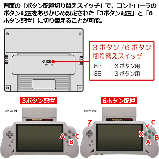 16ビットポケットHDMI用「MD用拡張コンバータープラス」