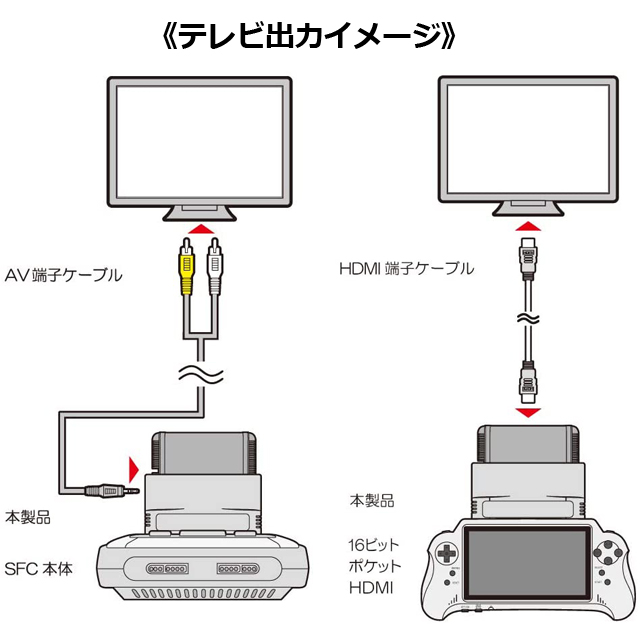 16ビットポケットHDMI用「MD用拡張コンバータープラス」CBC-100