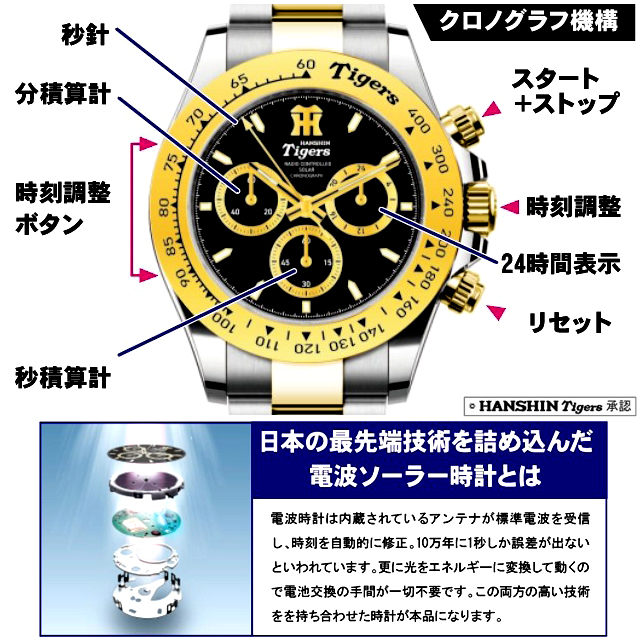 画像2: 阪神タイガース創設90周年記念電波ソーラークロノグラフ (2)