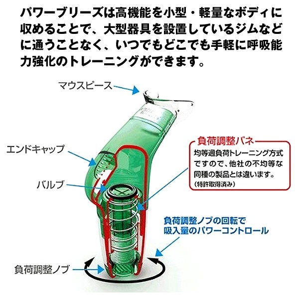 呼吸筋トレーニング「パワーブリーズプラス」