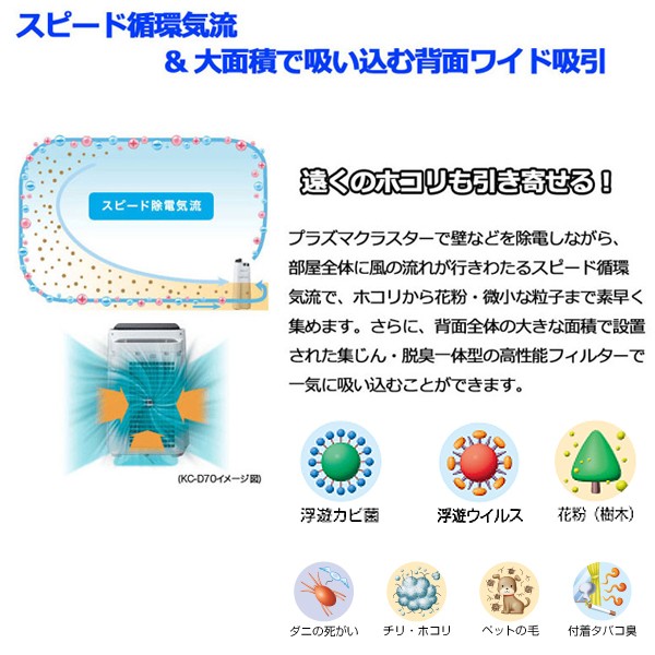 送料無料 Sharpプラズマクラスター7000 Kc F40 加湿空気清浄機 シャープ製 超吸引 約11畳対応 ウィルス除去 花粉除去 Tel 04
